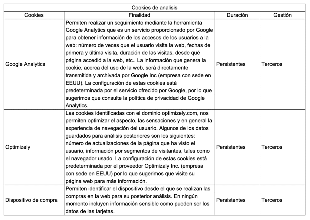 cookies analisis